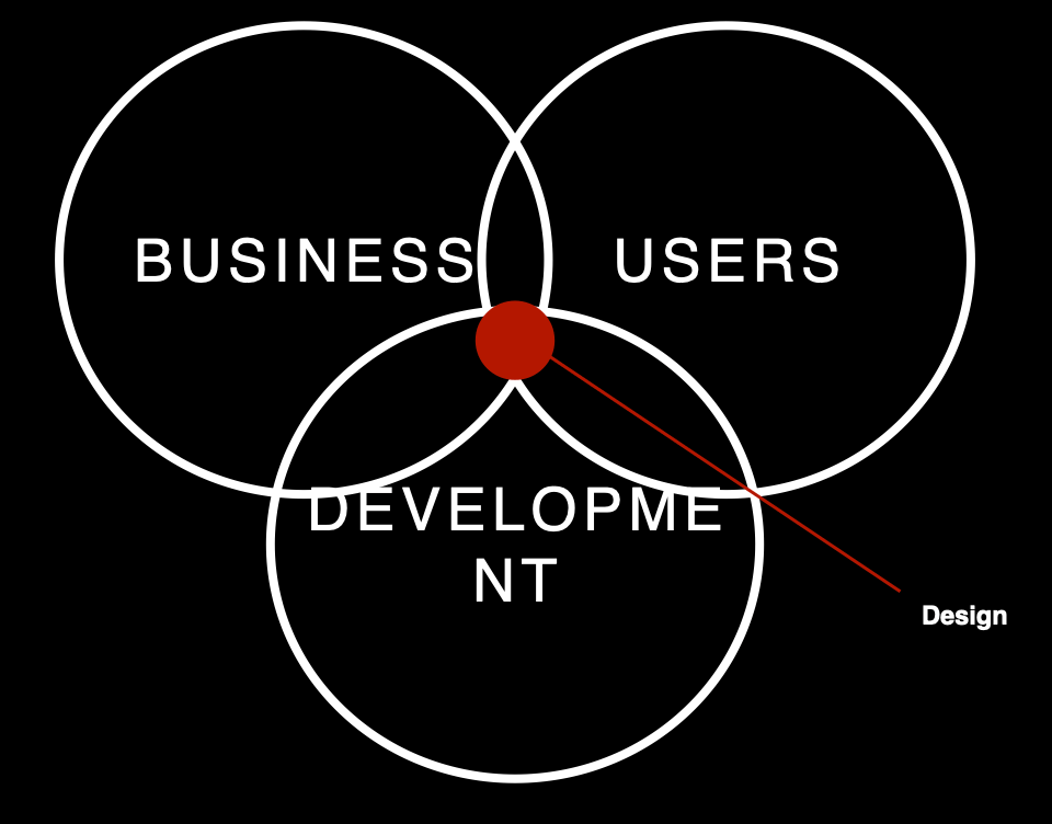 Graphic to show core stakeholders