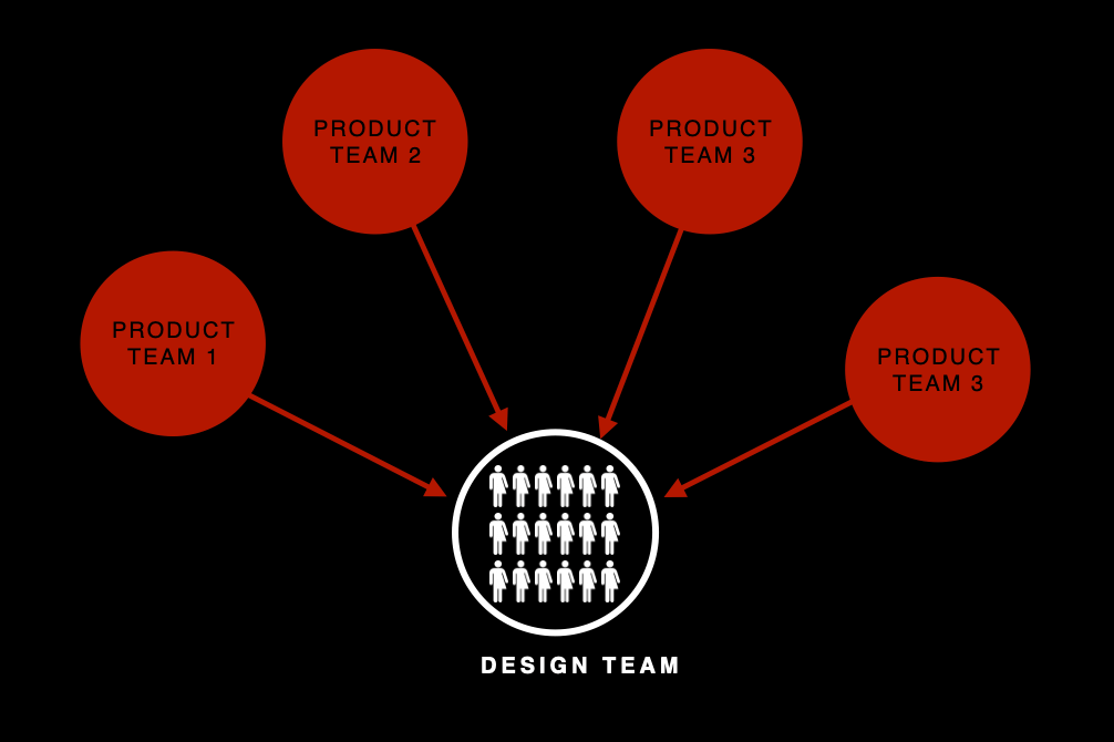 Graphic to show how the agency model works