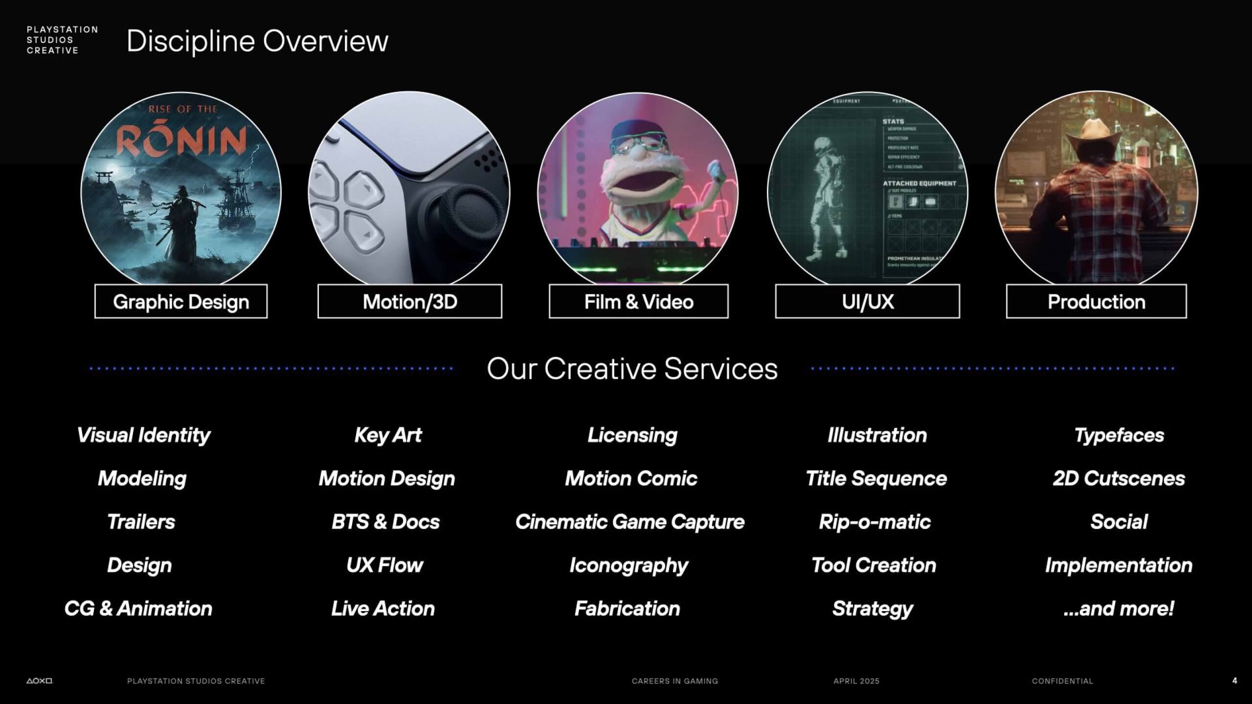 Who are PlayStation Creative