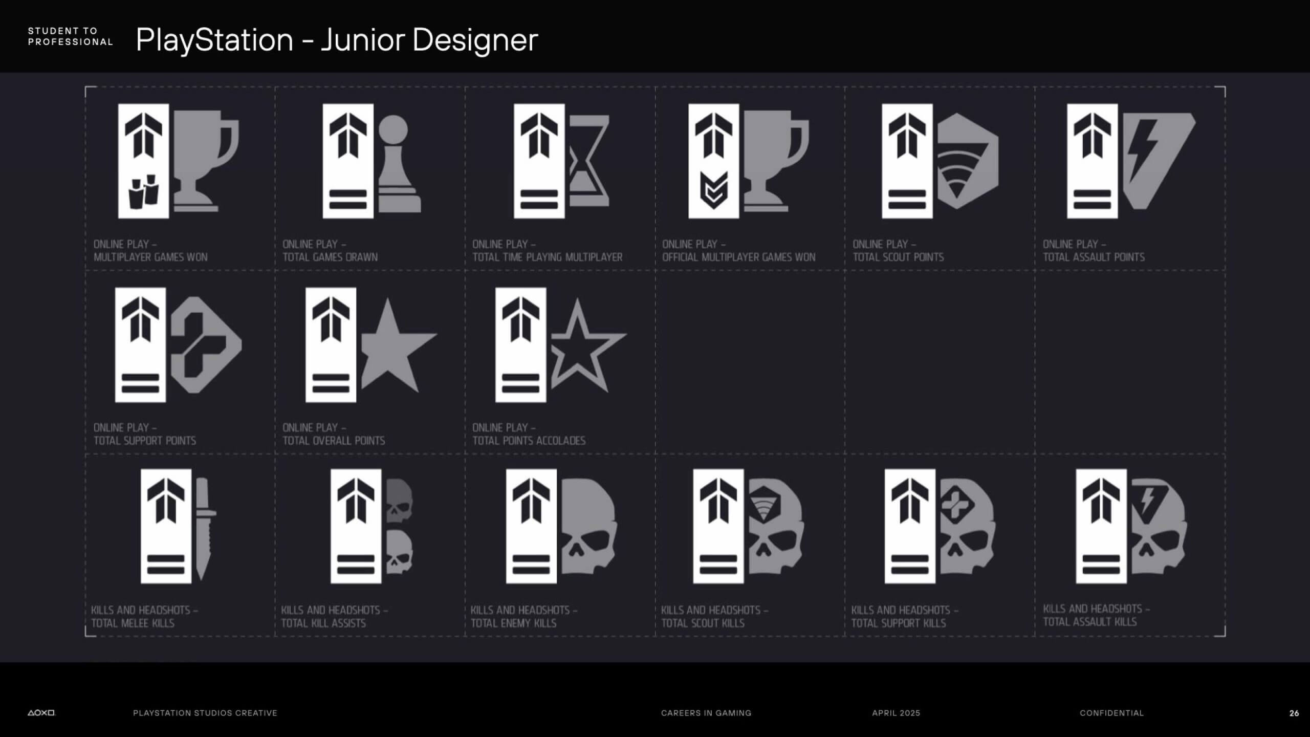 Icons for 'Killzone'
