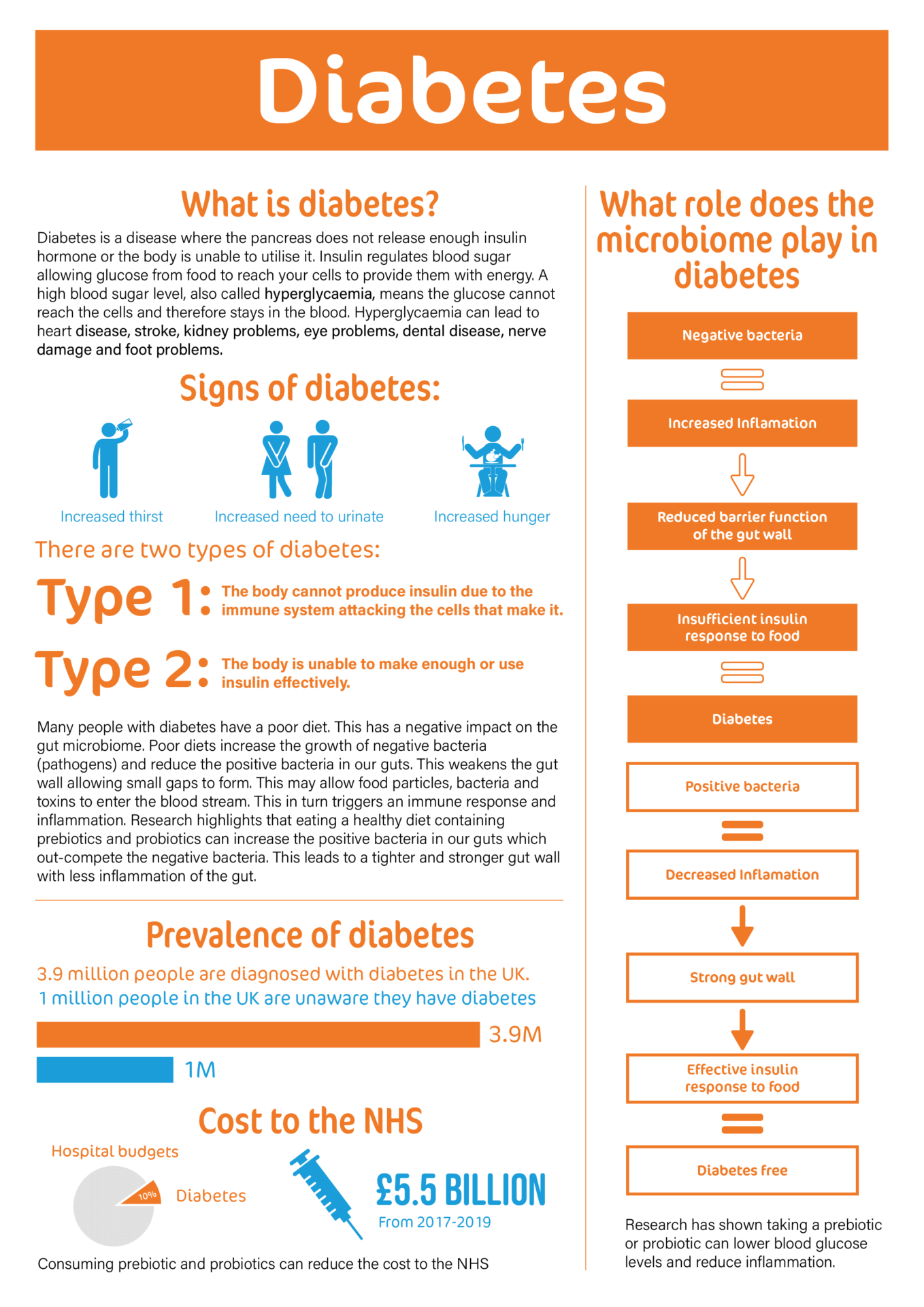 APPG on the Microbiome Leaflets – Typography & Graphic Communication