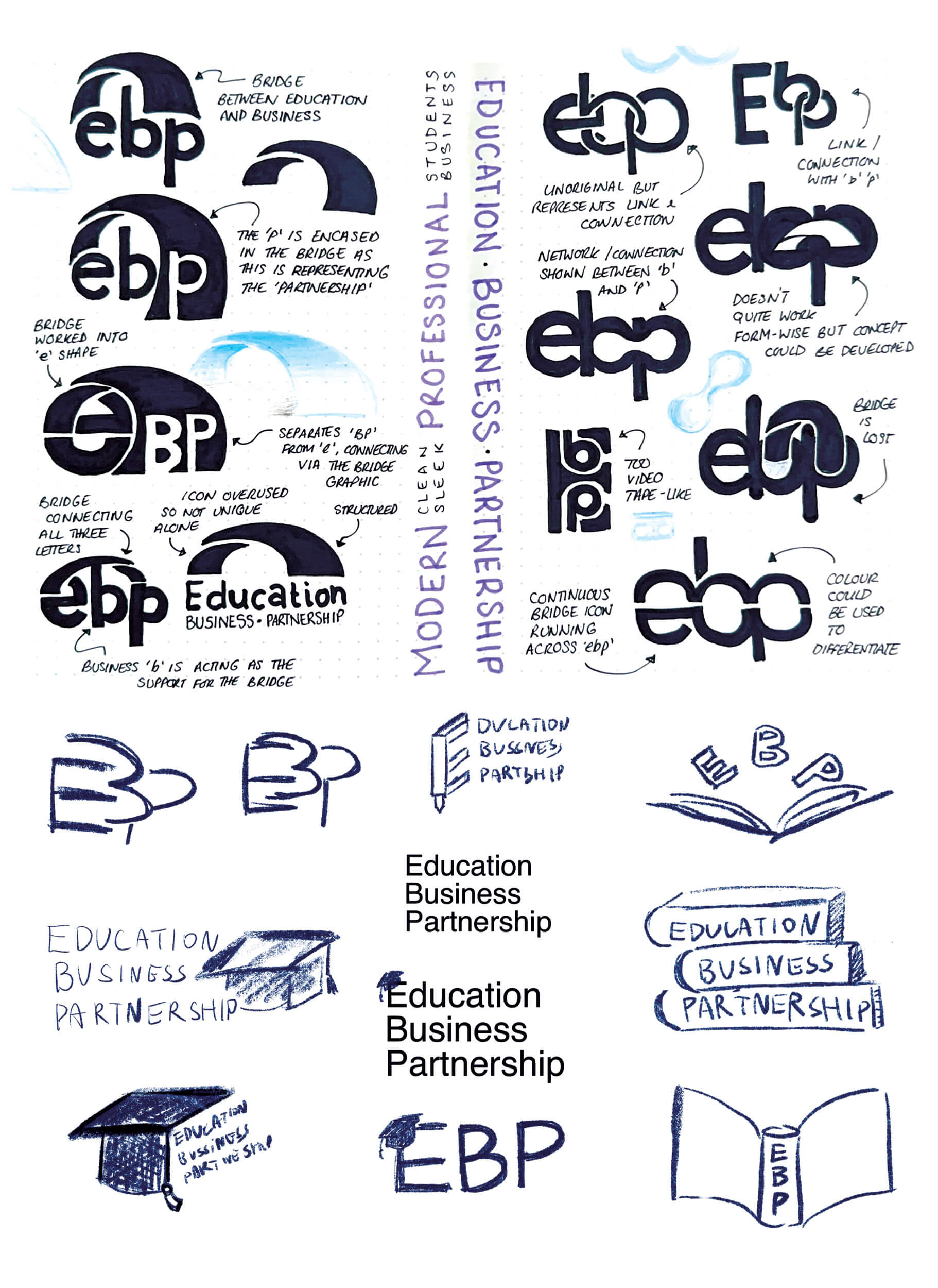 Initial logo sketches