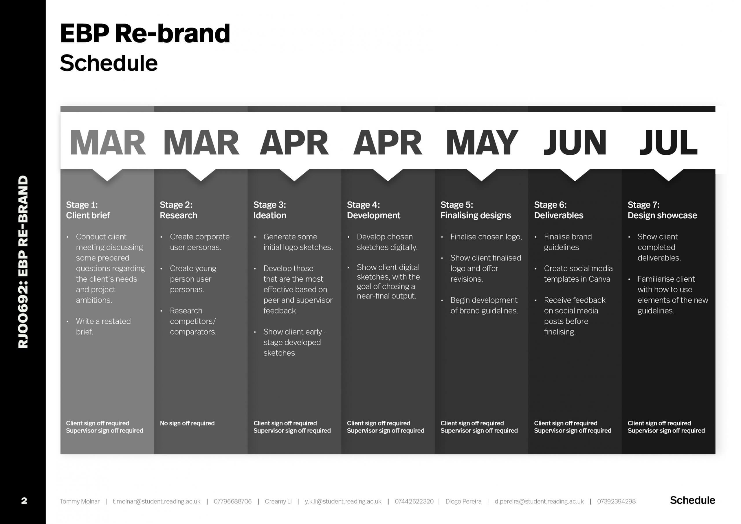 EBP re-brand schedule