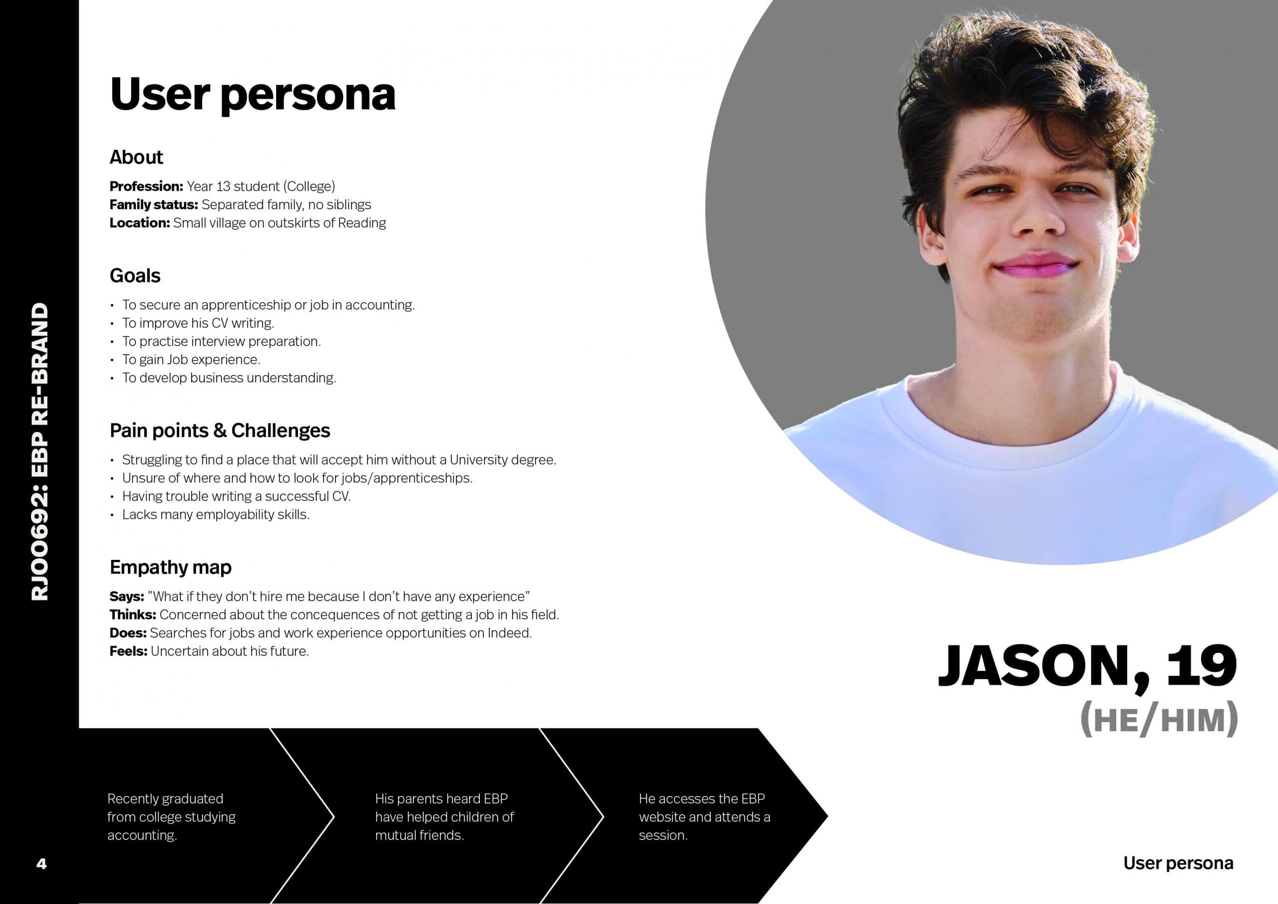 User Persona (Jason)